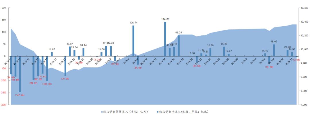 定增为什么是利空呢,定增价如何确定