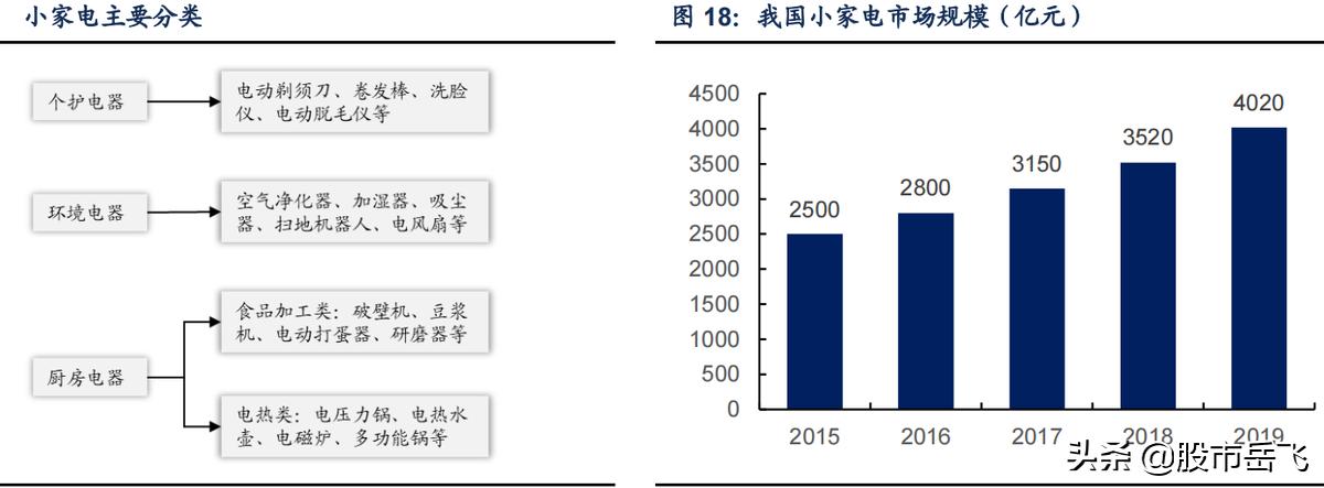 九阳股份深度分析2023,九阳股份新消费龙头