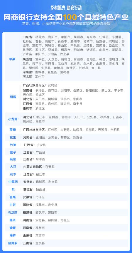 手机“云圈地”，农资*款贷**秒到账！网商银行六年服务超2000万涉农用户，农村金融已成重要发展战略