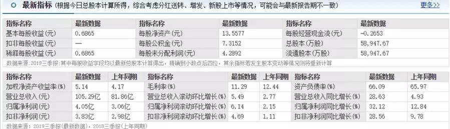 中航直升飞机,中航通飞与600038关系