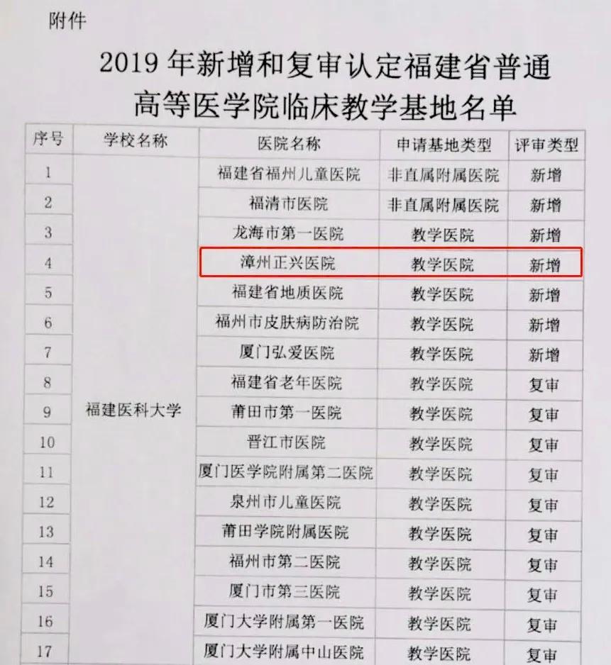 喜讯|漳州正兴医院正式成为福建医科大学教学医院