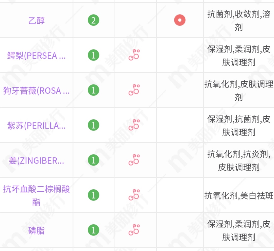 黛珂植物韵律和美白水乳哪款好,ipsa水乳