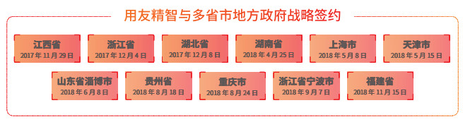 用友精智企业平台,用友智能化解决方案厂商