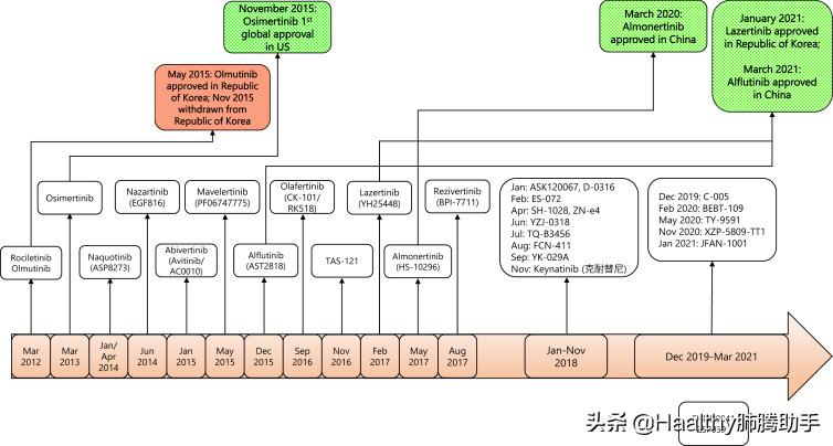 除了阿德贝利还有什么药最好,奥希替尼是最好的靶向药吗