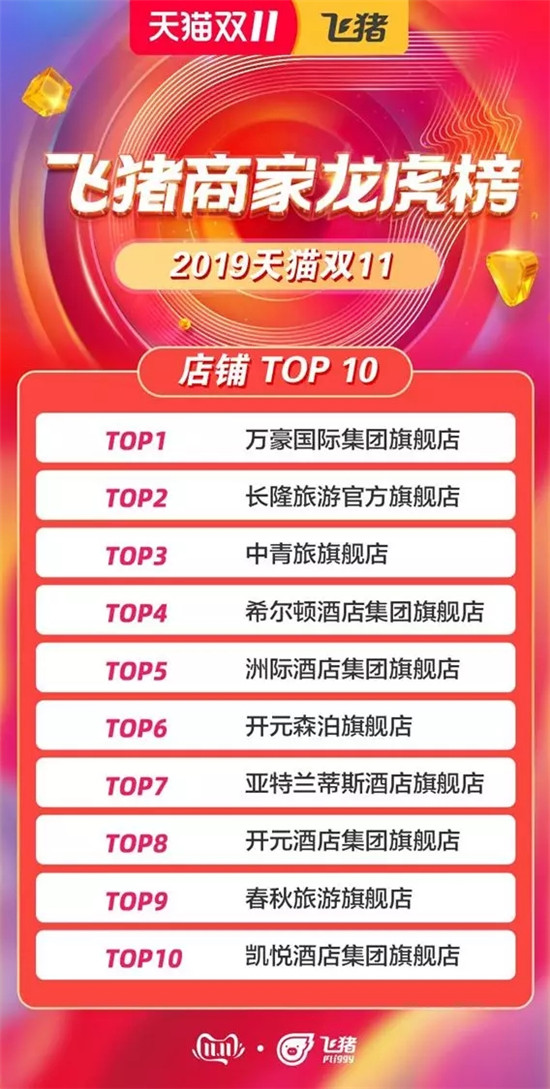 中国中档市场,万豪这头大象会如何起舞?