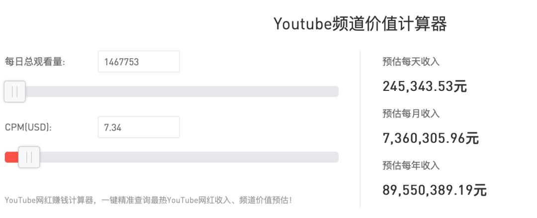 youtube中国前100城市,youtube排名有什么用
