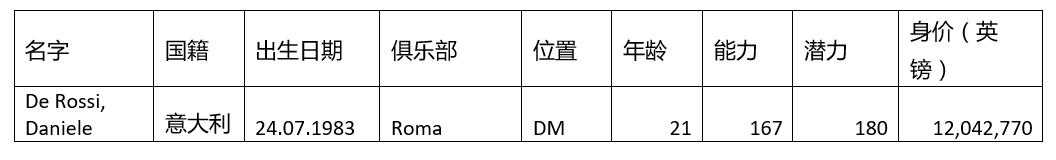 群妖峥嵘，时间慢走——回顾FM2006十大妖星之德罗西（五）