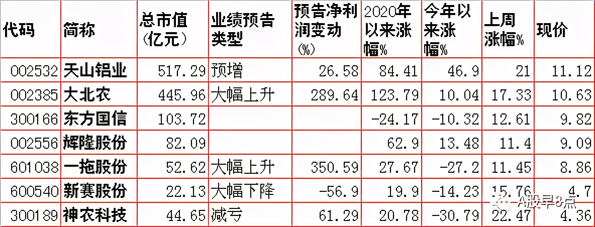周末股市值得关注的消息,周末股市重大投资内参