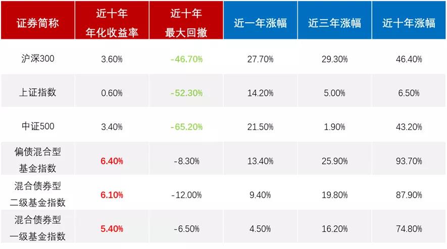 五年私募业绩排行榜,混合偏债基推荐