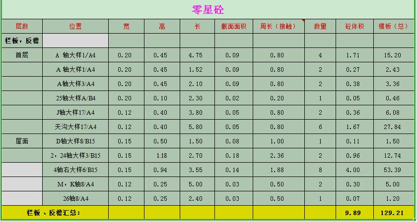 工程预算常用excel计算公式大全,工程量计算表格如何自动计算
