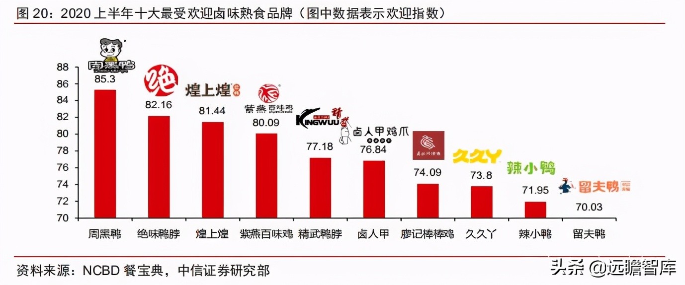 食品饮料行业市场分析,食品饮料行业供应链分析