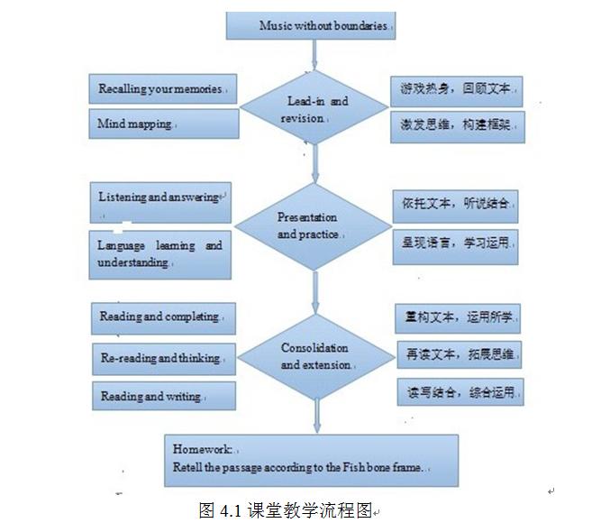 提升思维品质的初中英语阅读教学,指向高阶思维的英语学习活动设计
