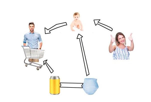 工作中的三种思维模式,工作方式方法缺乏创新的原因