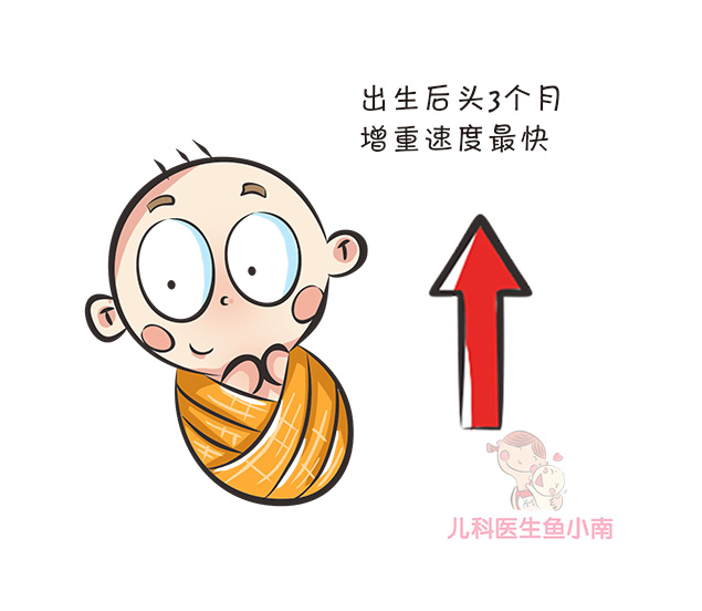宝宝生长发育达到中等标准怎么样,宝宝发育得快和发育慢聪明吗