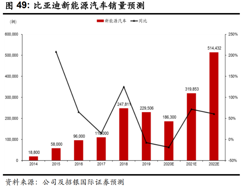 比亚迪逆袭之路告诉我们什么,比亚迪最新解析