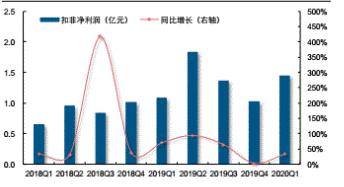 华海药业还有机会涨起来吗,华海药业有前途吗
