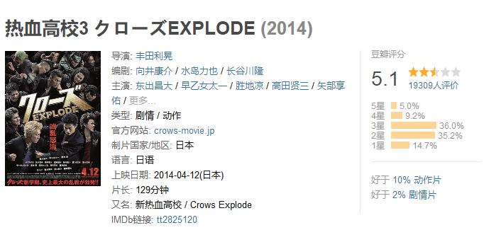 热血高校幕后故事,热血高校铃兰高校有几个主角