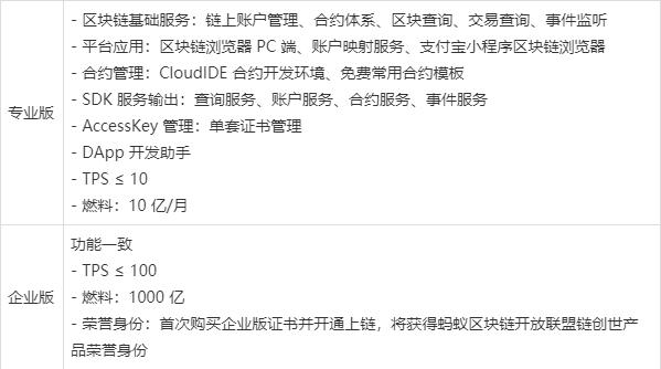 阿里巴巴区块链,阿里蚂蚁链