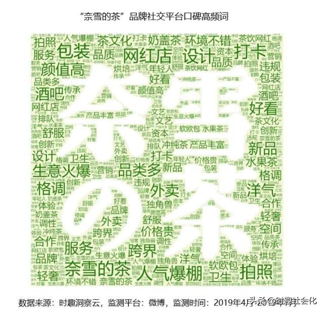 喜茶和奈雪茶谁排队了,奈雪的茶好喝还是喜茶好喝