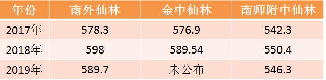 南京仙林大学城学区房评测,南京仙林金陵小学学区房有哪些