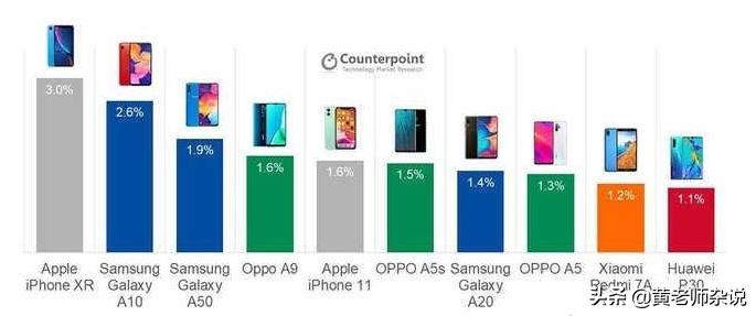 大家都在追新、追快、追大吗？老资格用户谈手机选购