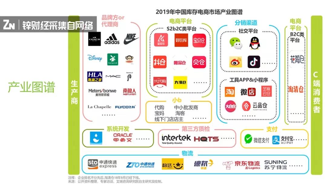 去库存大战开启!资本、上百家电商逐鹿百亿蓝海