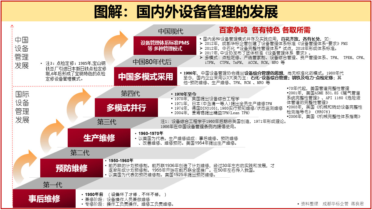 设备管理体系管理流程,设备管理体系标准化