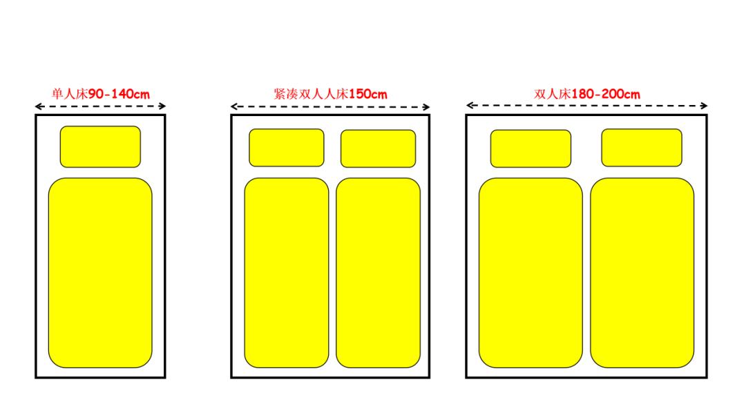 使用寿命最长的床垫弹簧,床垫的使用寿命一般是多少