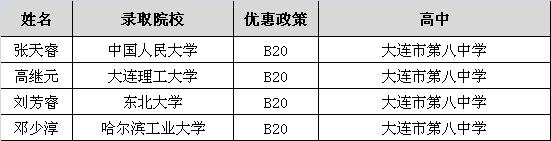 2023年统招录取大连学生排名,录取名单大连理工大学