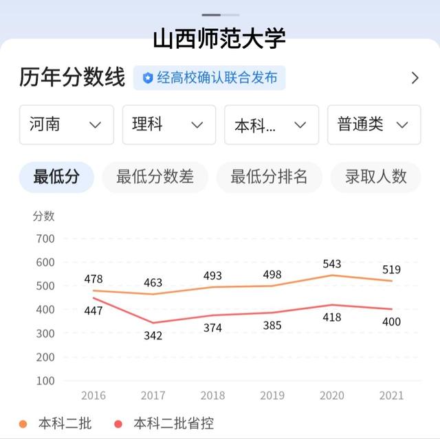 临汾，现在的山西师范大学，说说相关的两个问题