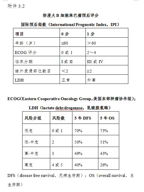 什么样的淋巴结才是淋巴瘤？关于淋巴瘤，您应该了解这篇诊疗规范