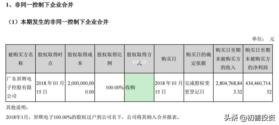 初善财报,如何对上市公司财报分析