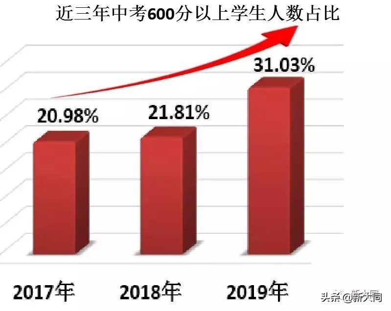 大同市北师大附中高考喜报,大同北师大附中高考喜报