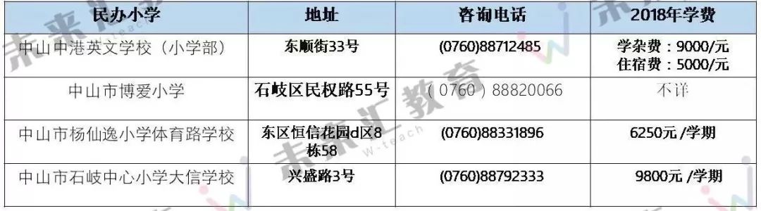 中山的教育资源,中山哪个区教育资源好