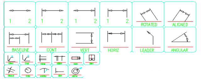 cad怎么永久设定尺寸,cad怎么改变尺寸和大小
