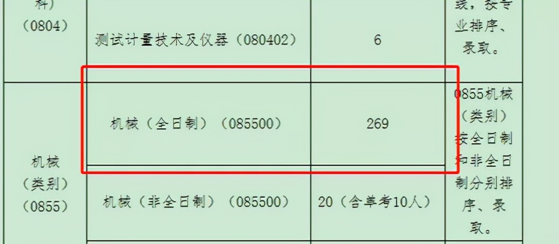 考研复试几乎不刷人的学校推荐,考研复试不看第一学历的985院校