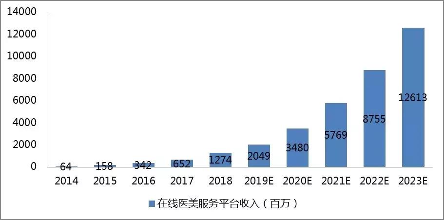 割双眼皮一次成功的几率大吗,为什么双眼皮是医美第一个项目