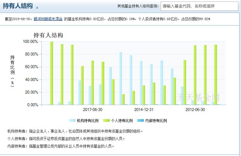 科技类基金推荐2023,科技类基金看哪个指数