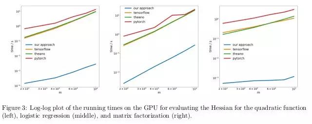 对于机器学习的理解,揭开大脑与教育的惊人真相
