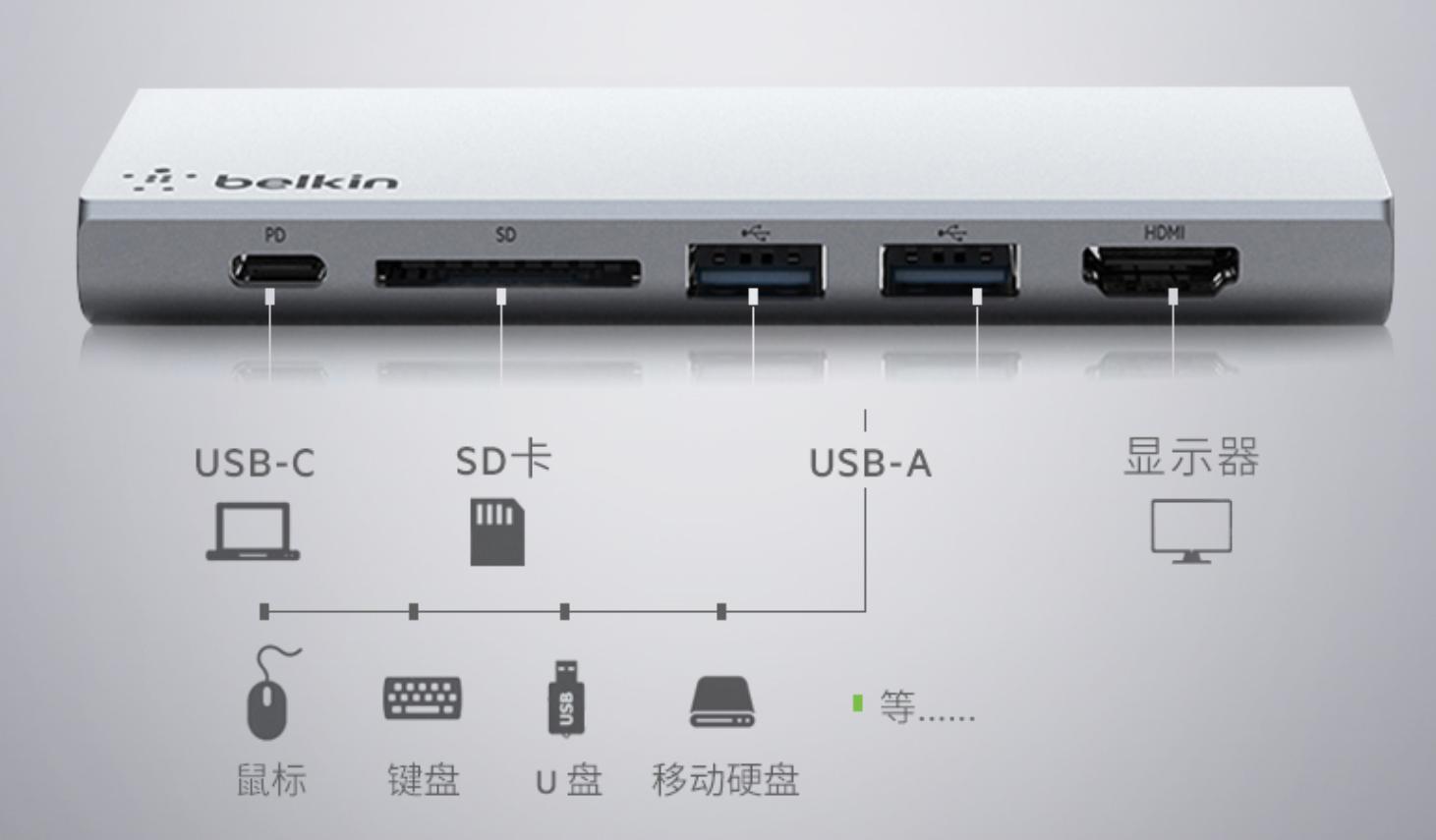 TF卡，SD卡，读卡器，USB拓展坞如何选，看这篇#618好物趋势#