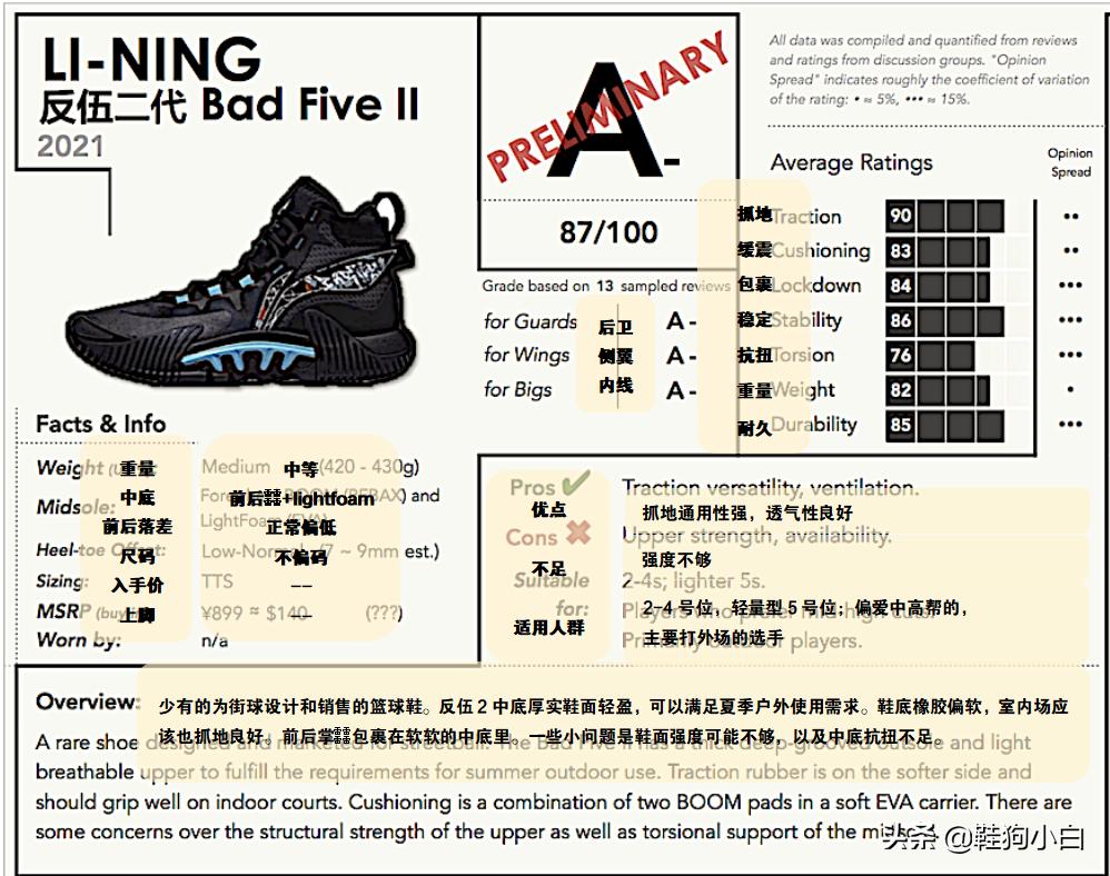 日常穿的篮球鞋李宁,日常穿的李宁休闲鞋推荐