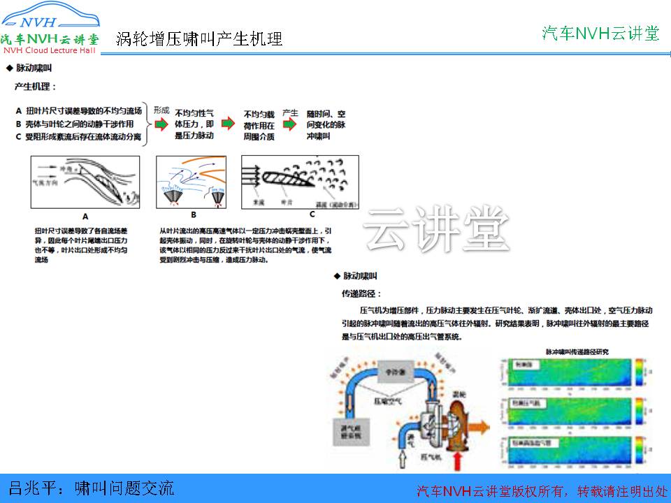 变速器产生异响的原因,变速箱啸叫是什么声音