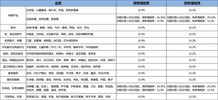 美国“双11”的黑五消费日,双11要来了该怎么做