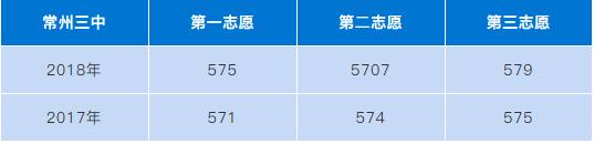常州三中高中,常州市三中学校简介