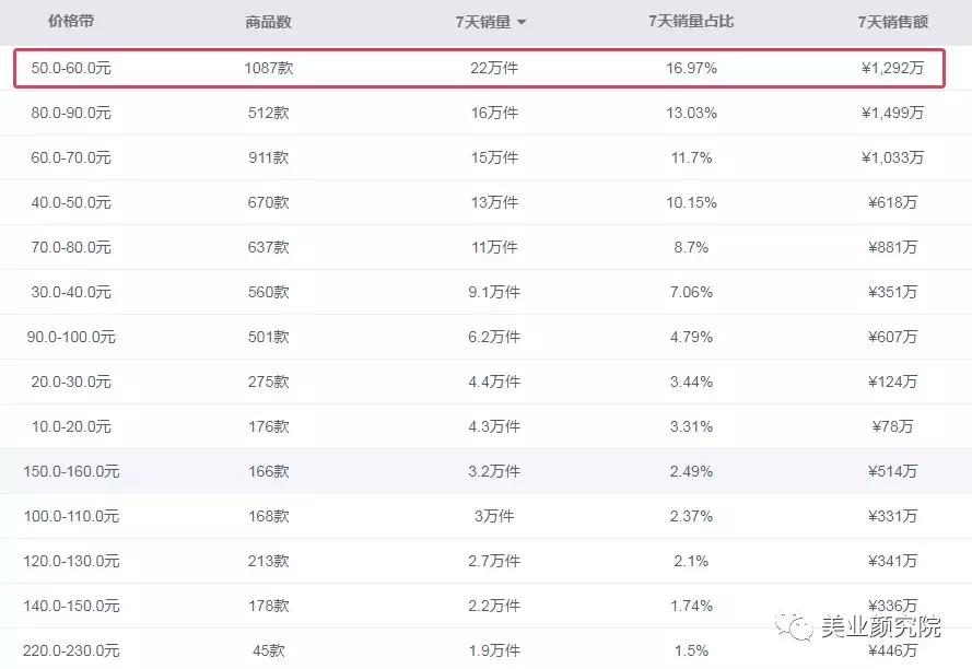 日韩爆款防晒,日韩防晒平价推荐哪款好用