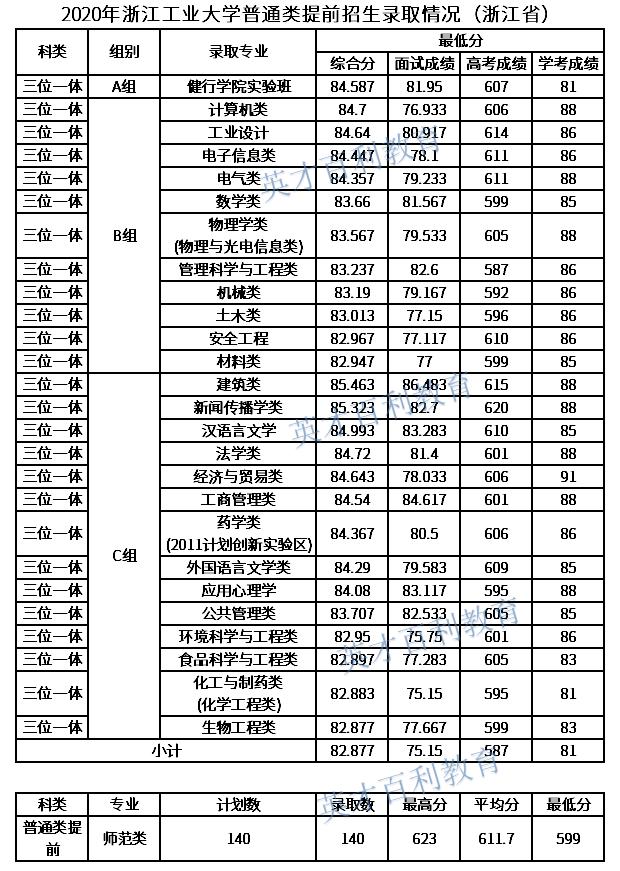 工业园区黑马学校,浙江黑马大学
