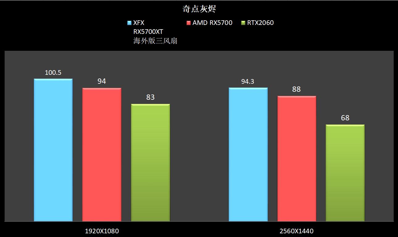 显卡会挡住pcie吗,pciessd