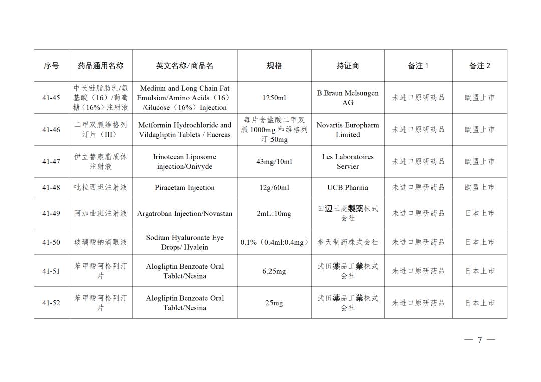 国家医保局23种仿制药结果,仿制药参比制剂备案