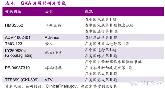 华领医药糖尿病新药能标本兼治吗,上海华领糖尿病新药最新消息