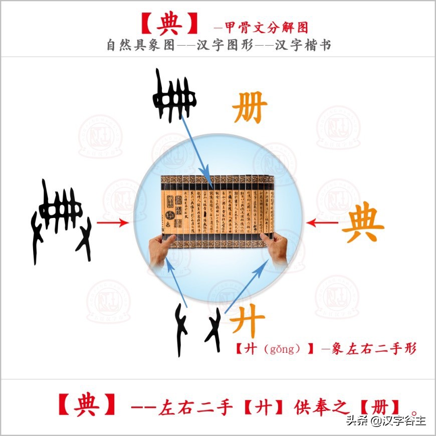 看《典籍里的中国》，以“典”的汉字思维为例，大语文可以这样学